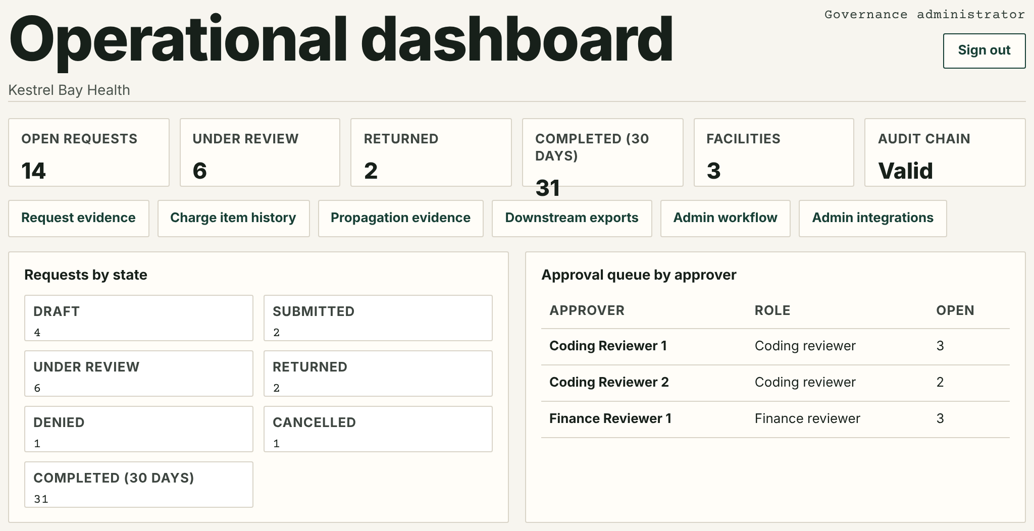 The Vellum operational dashboard
